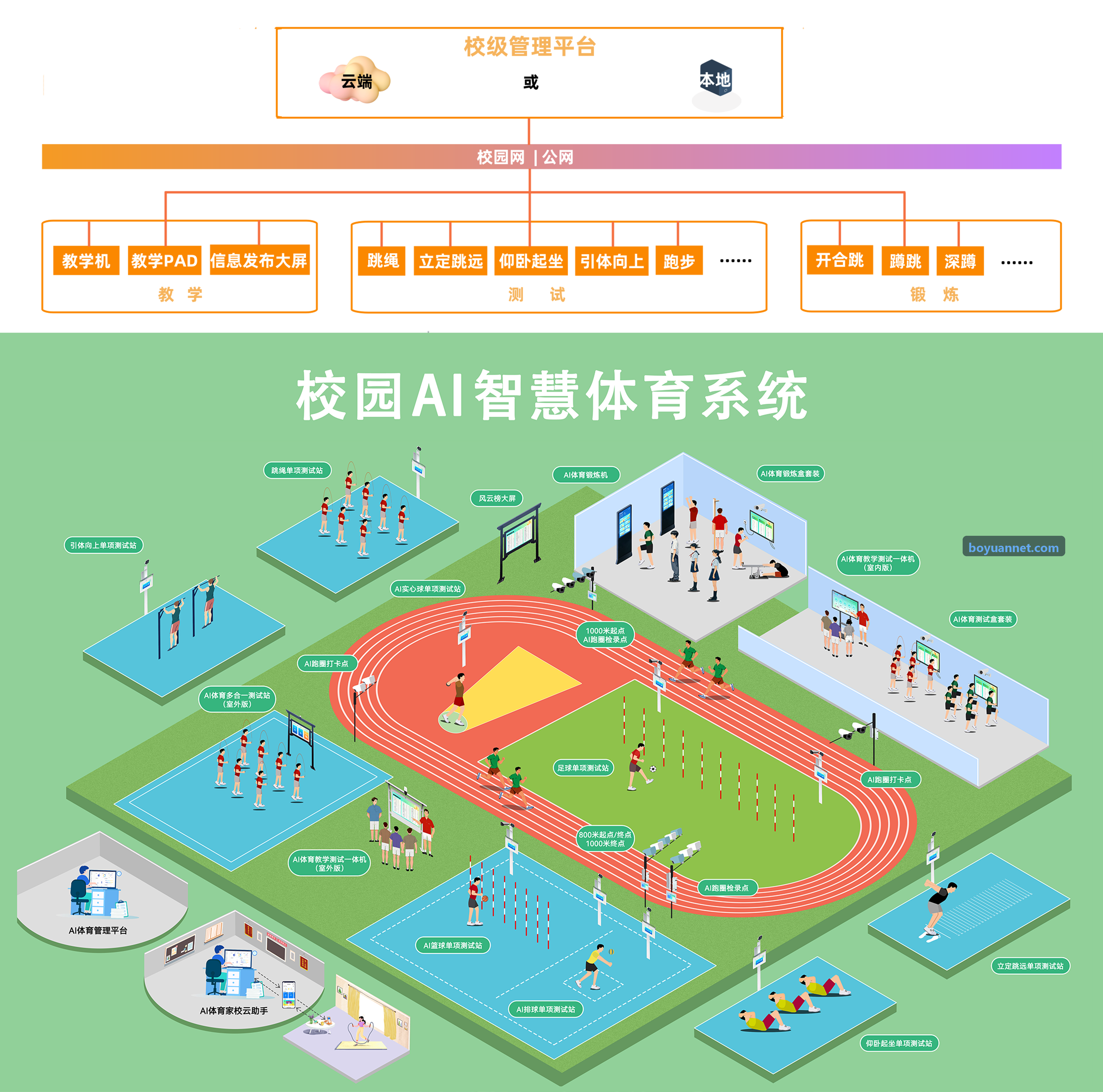 博源国际在金融支付与微秒级传输中的应用
